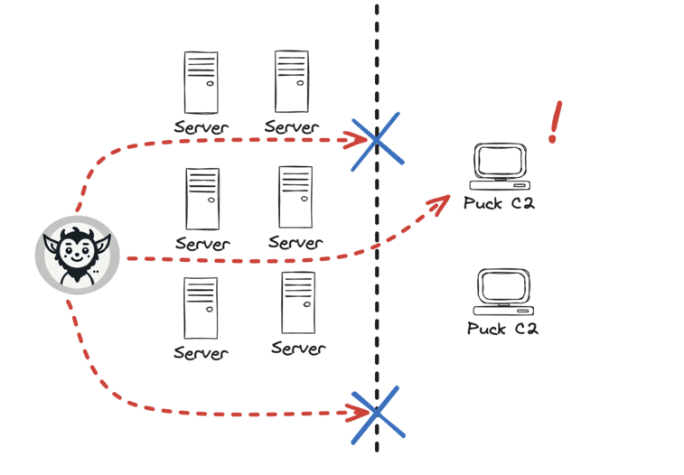 Network